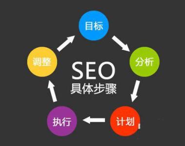 合肥企業網站建設 SEO是否必須懂技術和建站？