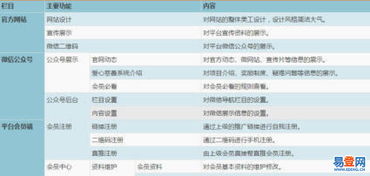 合肥企業(yè)網站建設 打造數字時代的企業(yè)名片與增長引擎